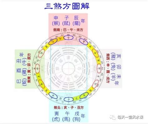 岁煞是什么意思|闻道国学：年月三煞劫煞、灾煞、岁煞的解释